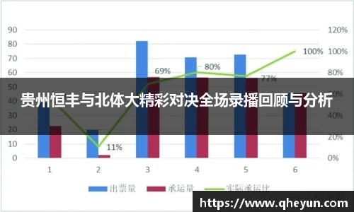 贵州恒丰与北体大精彩对决全场录播回顾与分析